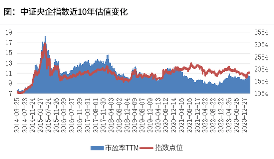 宏利基金：“中字头”行情再起，投资者如何把握？-基金频道-和讯网