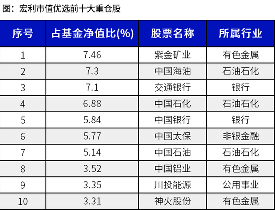 宏利基金：“中字头”行情再起，投资者如何把握？-基金频道-和讯网