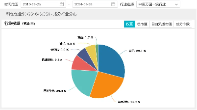 押注科技，但不押注单一赛道！也许锐度不够，但能够在防守行情中，分散风险！-基金频道-和讯网