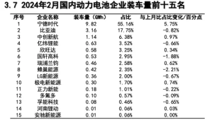 宁德时代成交百亿再夺魁！轮动行情中谁是“常胜将军”？双创龙头ETF（588330）再度收红，斩获日线3连阳！-基金频道-和讯网