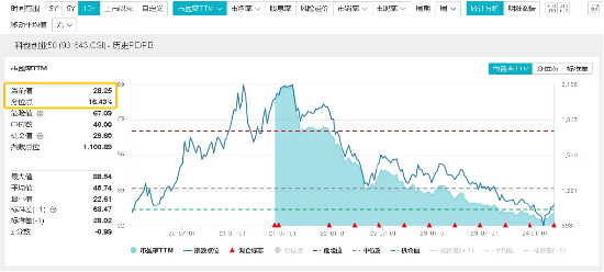 宁德时代成交百亿再夺魁！轮动行情中谁是“常胜将军”？双创龙头ETF（588330）再度收红，斩获日线3连阳！-基金频道-和讯网