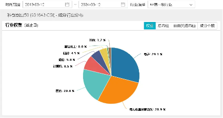 宁德时代成交百亿再夺魁！轮动行情中谁是“常胜将军”？双创龙头ETF（588330）再度收红，斩获日线3连阳！-基金频道-和讯网