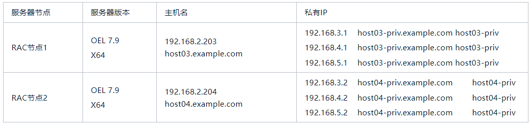 【oracle】Oracle RAC中的GNS到底是什么？