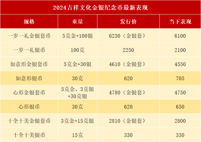 520纪念币预约中，银行入口公布，龙钞又跌了