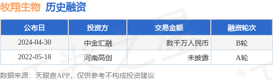 牧翔生物公布B轮融资，融资额数千万人民币，投资方为中金汇融