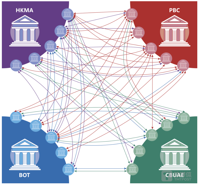 到账快、可追溯、低成本，数字人民币在国际贸易中大有可为｜钛媒体金融