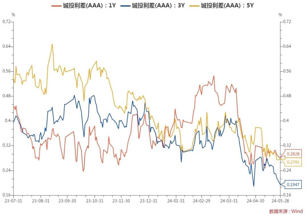 每日债市速递 | 财政部今年将在香港发行550亿元人民币国债