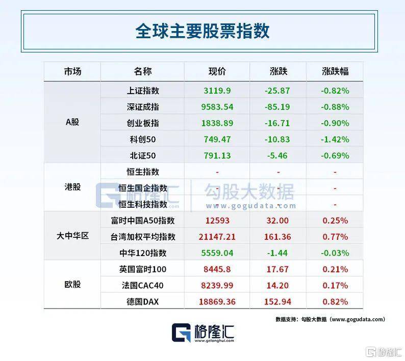 早报 (05.16）| 炸裂！黄金、白银、人民币引爆；斯洛伐克总理中枪，枪手身份曝光！俄罗斯总统普京抵京；​0.09元！最低价A股！