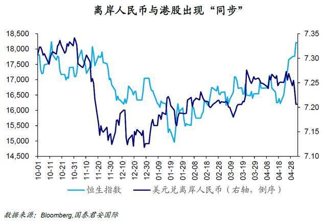 A股得节后大涨号令？港股、人民币、中概股提前猛攻 海外资金或成重要拉动力量