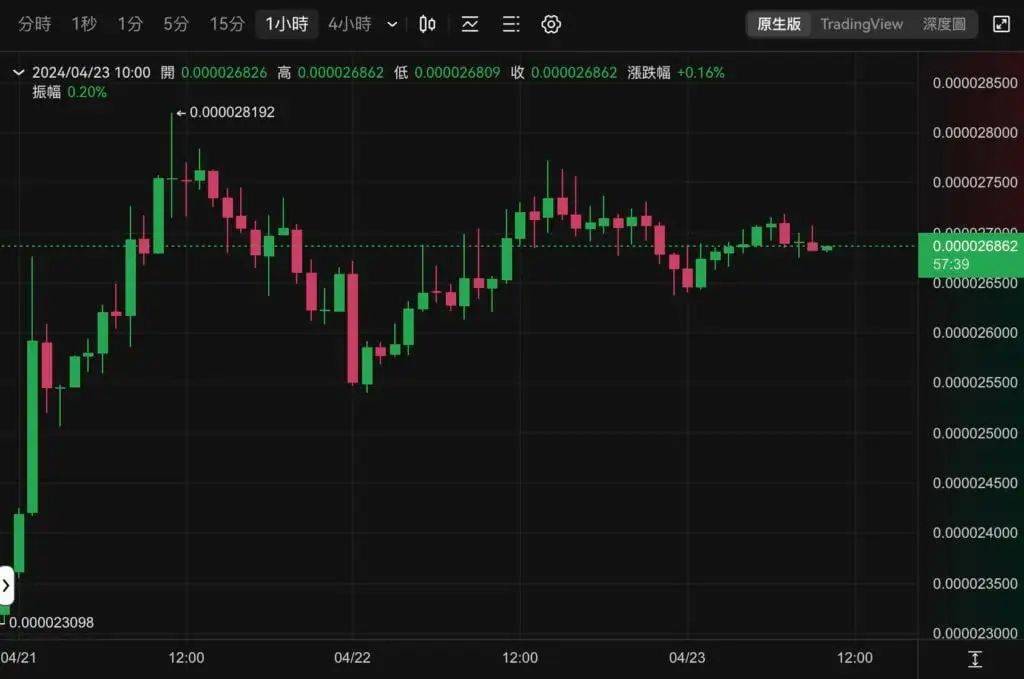 柴犬币SHIB预告Q3推出注重隐私的L3公链、发新币$TREAT，能拯救SHIB生态？