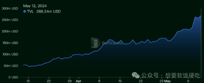 行情黑马！公链TON过去两个月TVL暴涨400%，币价单周上涨20%叩关历史新高