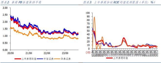 券商逆势拉伸！分享市场中对券商的几点看法......