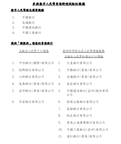 数字人民币试点范围再扩大