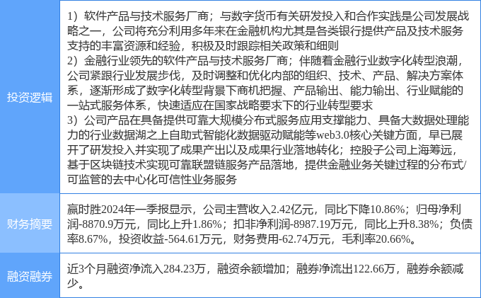 7月25日赢时胜涨停分析：web3.0，金融科技，数字人民币概念热股