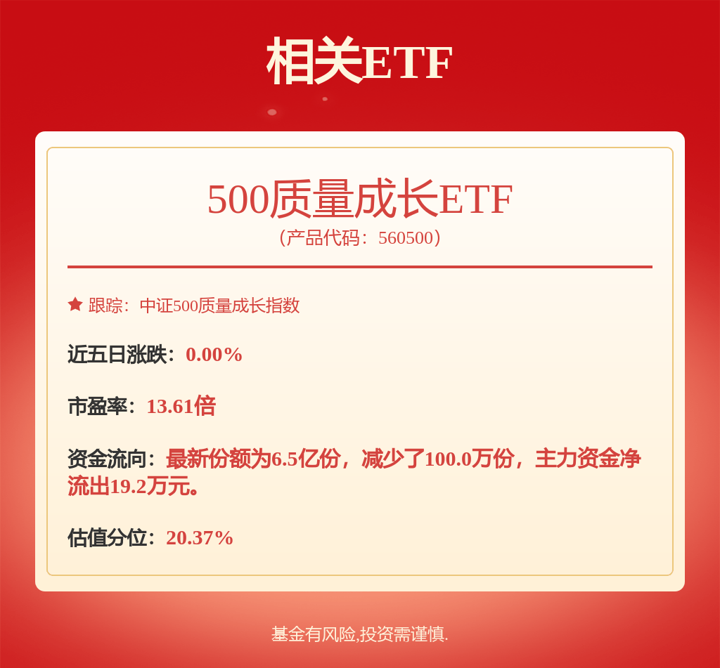 全球金融市场剧烈波动中人民币资产相对稳定，500质量成长ETF（560500）涨0.38%