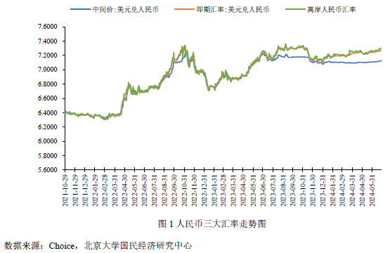 未名宏观|2024年6月汇率月报-欧央行或暂停降息，人民币稳中有升