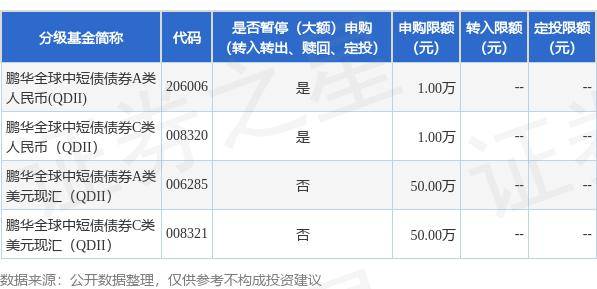 公告速递：鹏华全球中短债债券（QDII）基金人民币份额调整大额申购和定期定额投资业务