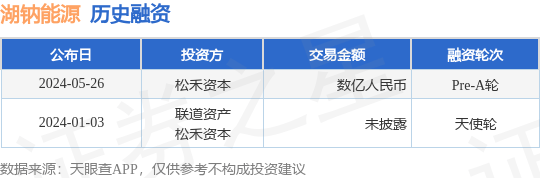 湖钠能源公布Pre-A轮融资，融资额数亿人民币，投资方为松禾资本