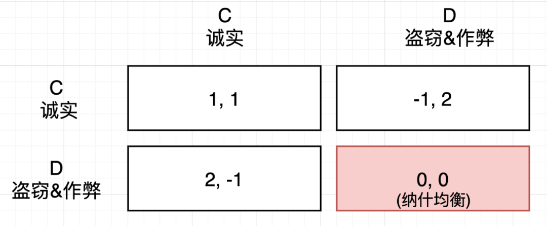 TA盗用“中本聪”身份！特朗普入局中本聪设计的“逆囚徒困境”