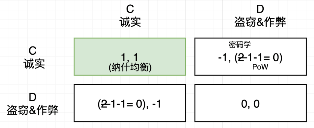 TA盗用“中本聪”身份！特朗普入局中本聪设计的“逆囚徒困境”