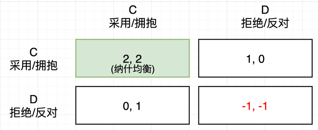 TA盗用“中本聪”身份！特朗普入局中本聪设计的“逆囚徒困境”