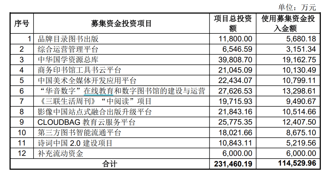 又一家中字头，收监管函