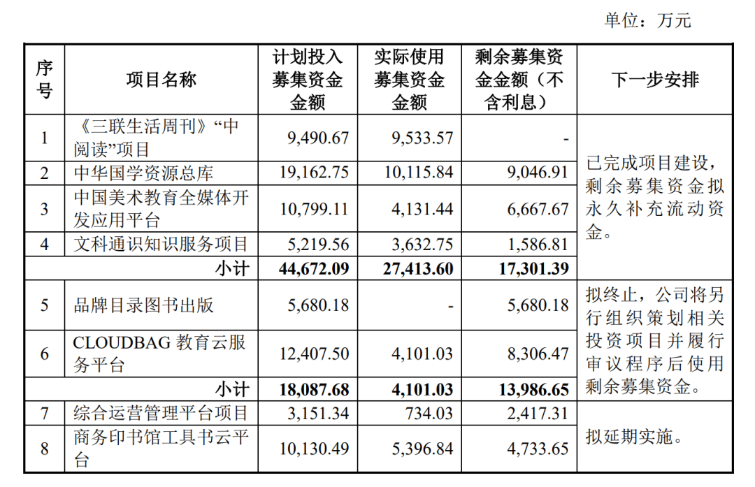 又一家中字头，收监管函