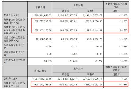 涉多项违规行为 *ST中利被交易所公开谴责