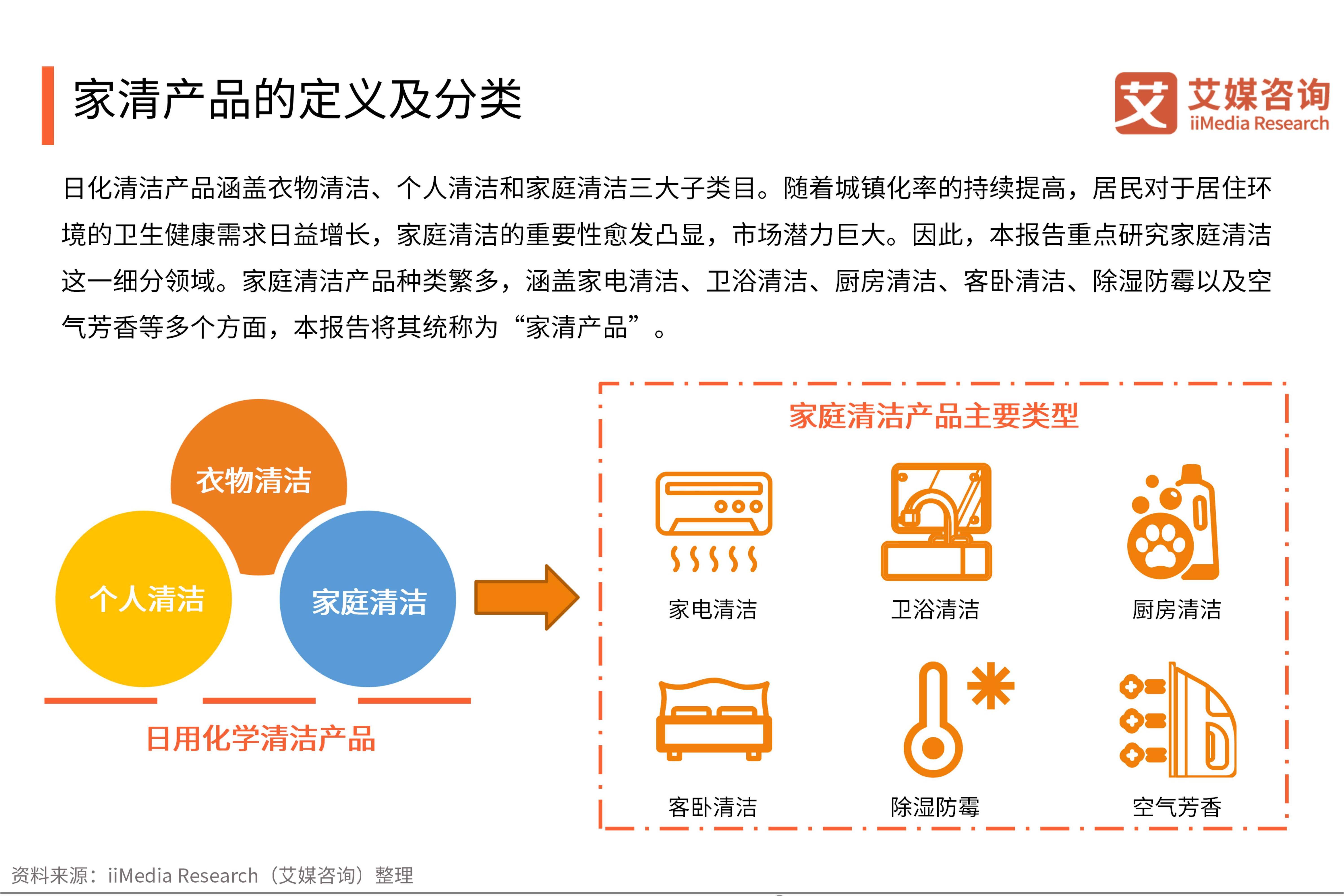 2024年中国家清产品消费趋势洞察报告