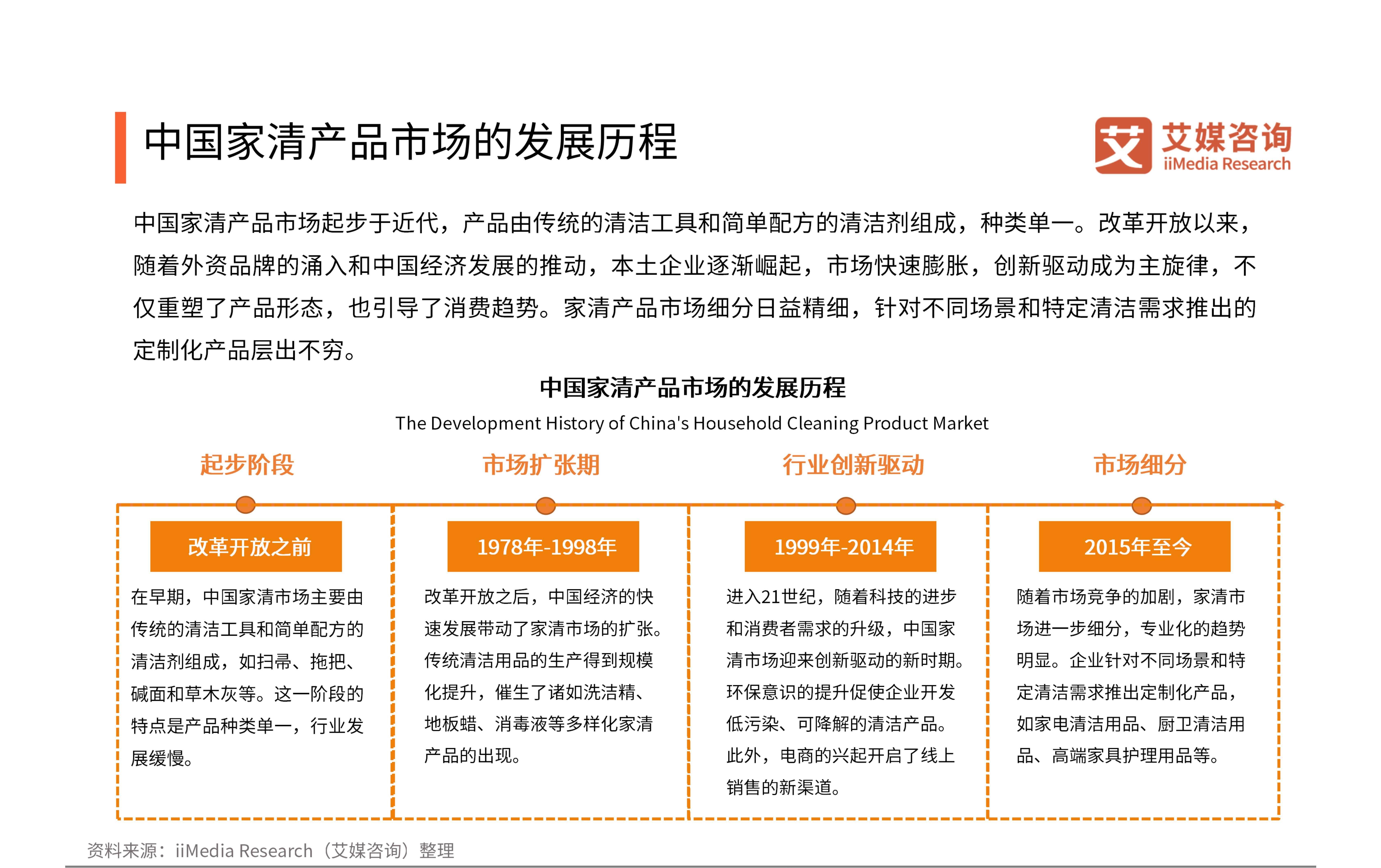 2024年中国家清产品消费趋势洞察报告