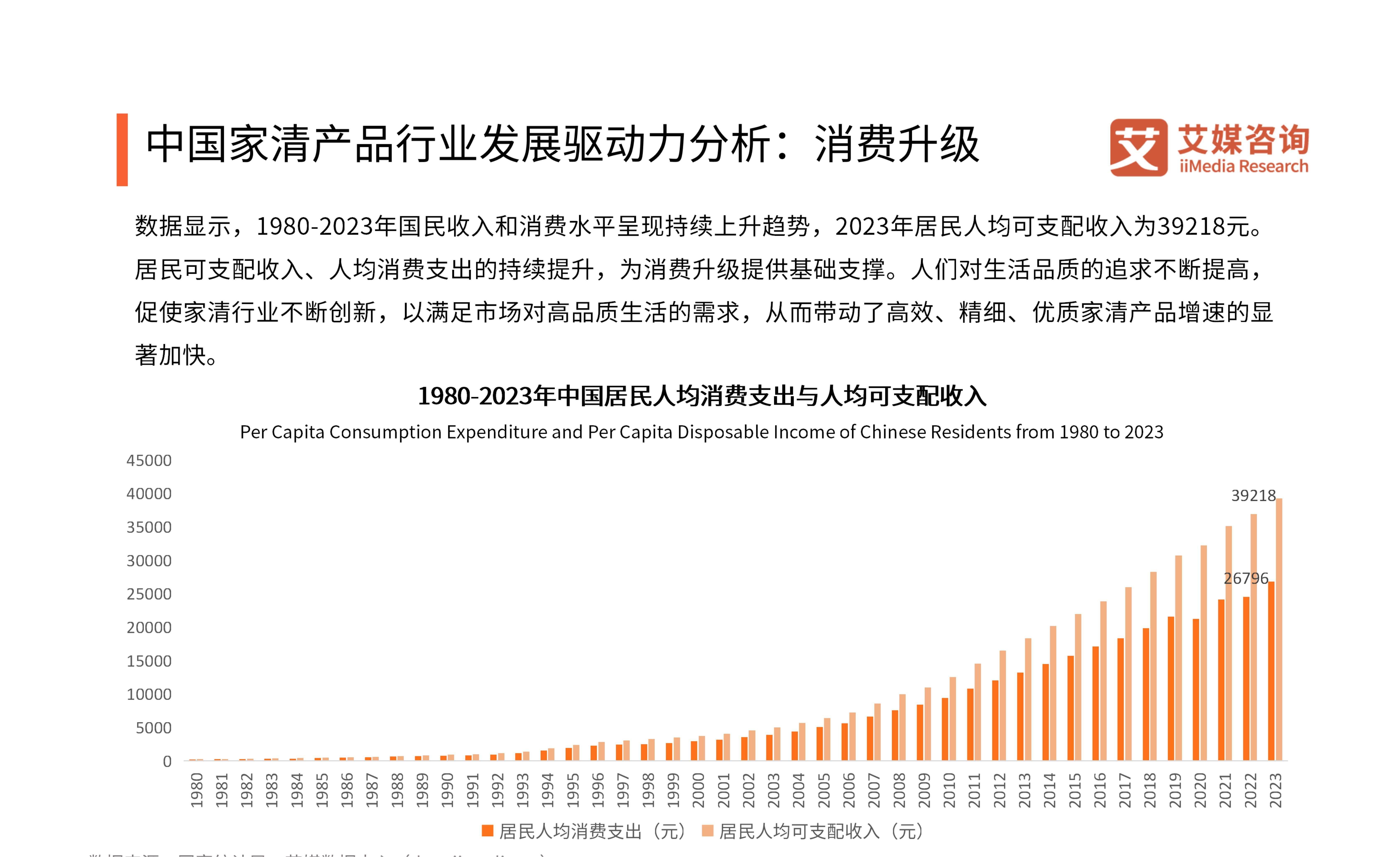 2024年中国家清产品消费趋势洞察报告