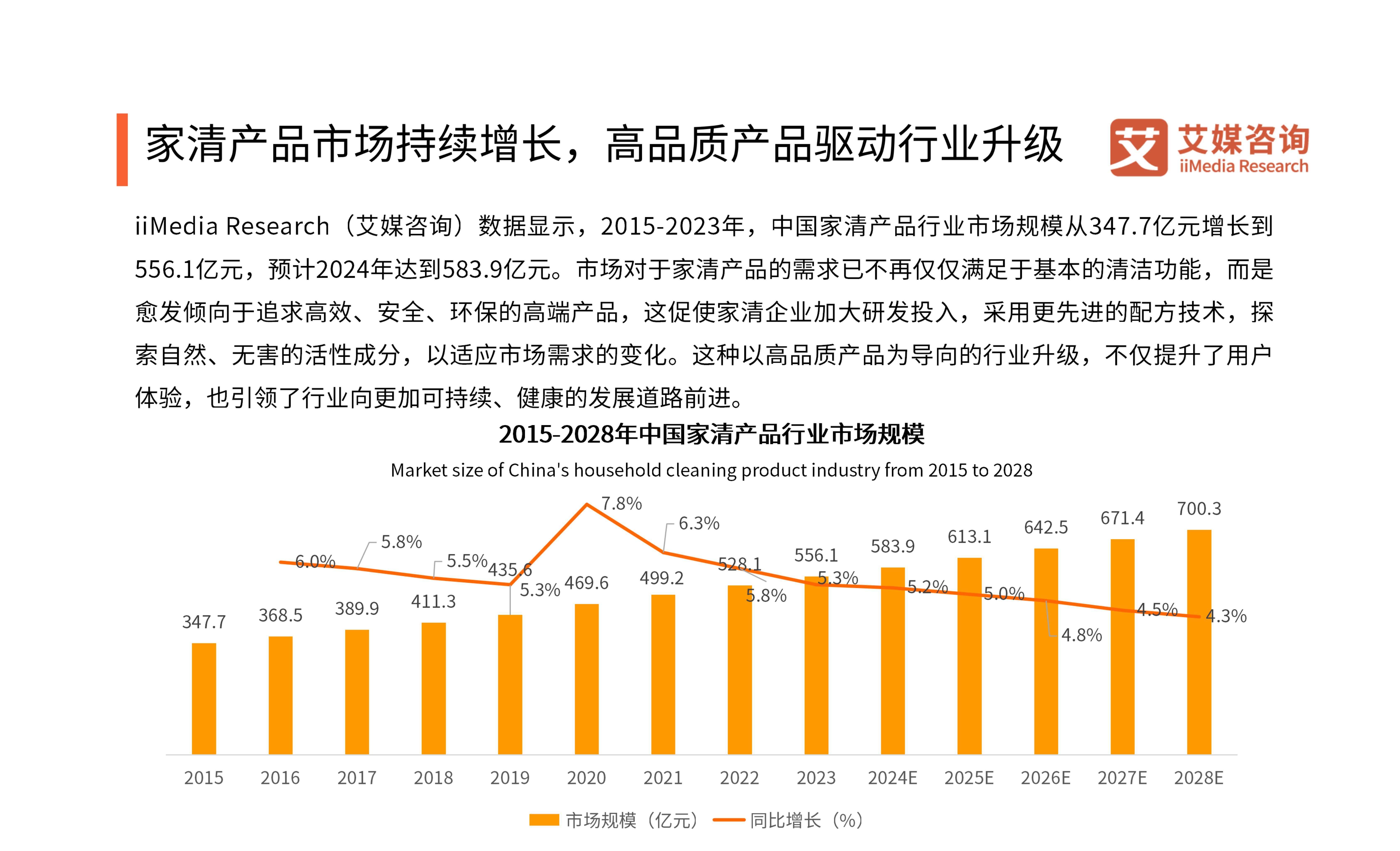 2024年中国家清产品消费趋势洞察报告