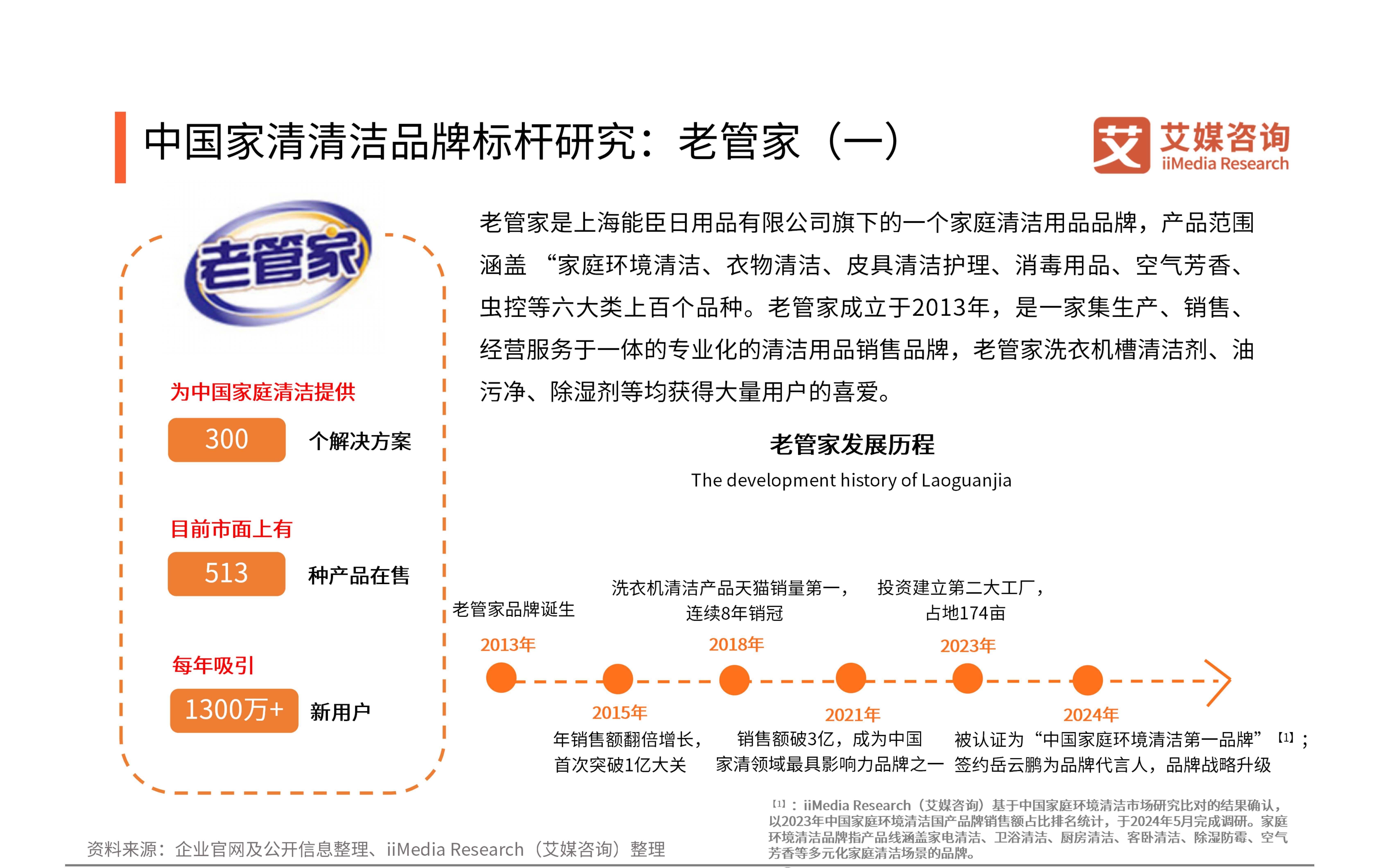 2024年中国家清产品消费趋势洞察报告