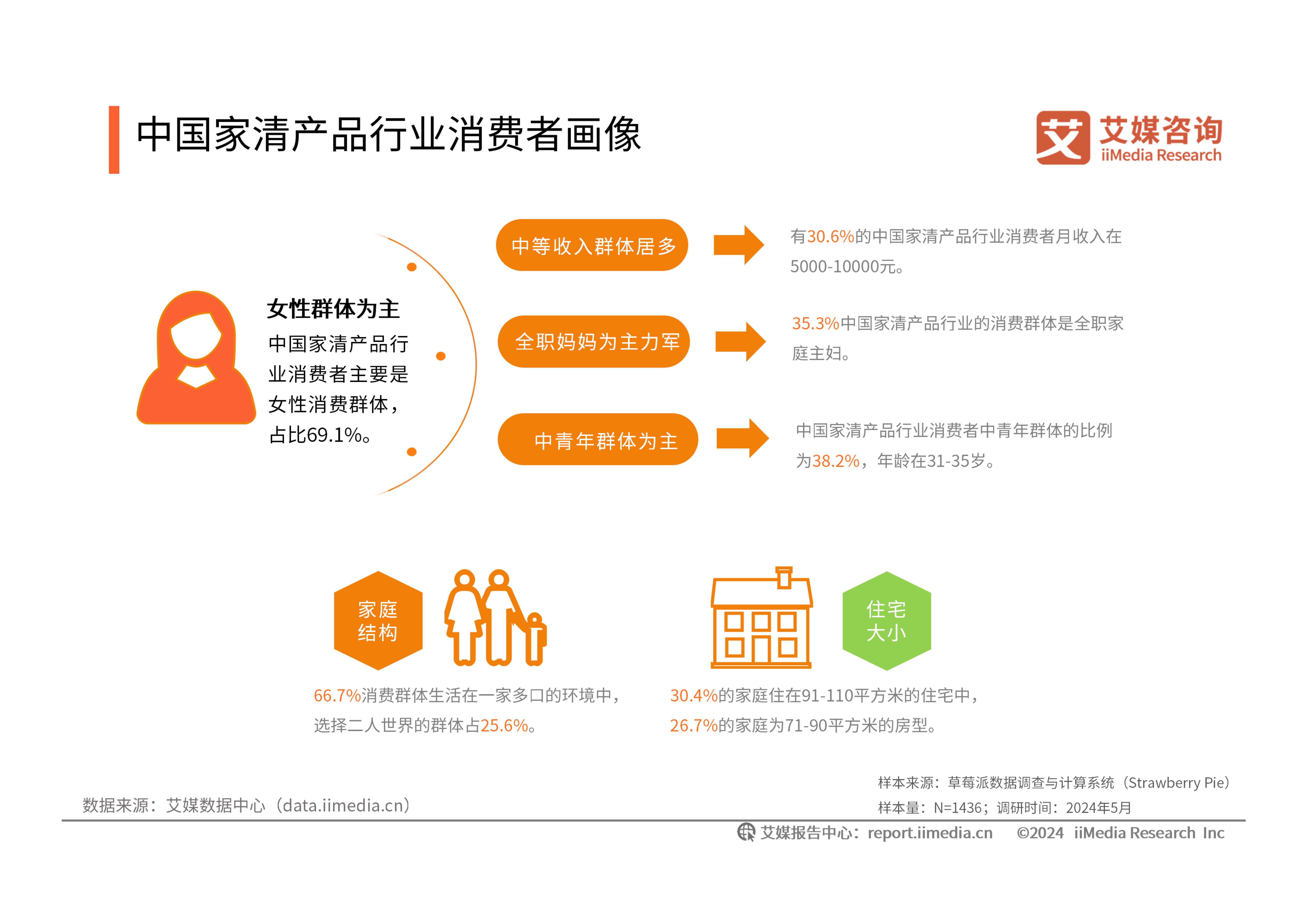 2024年中国家清产品消费趋势洞察报告