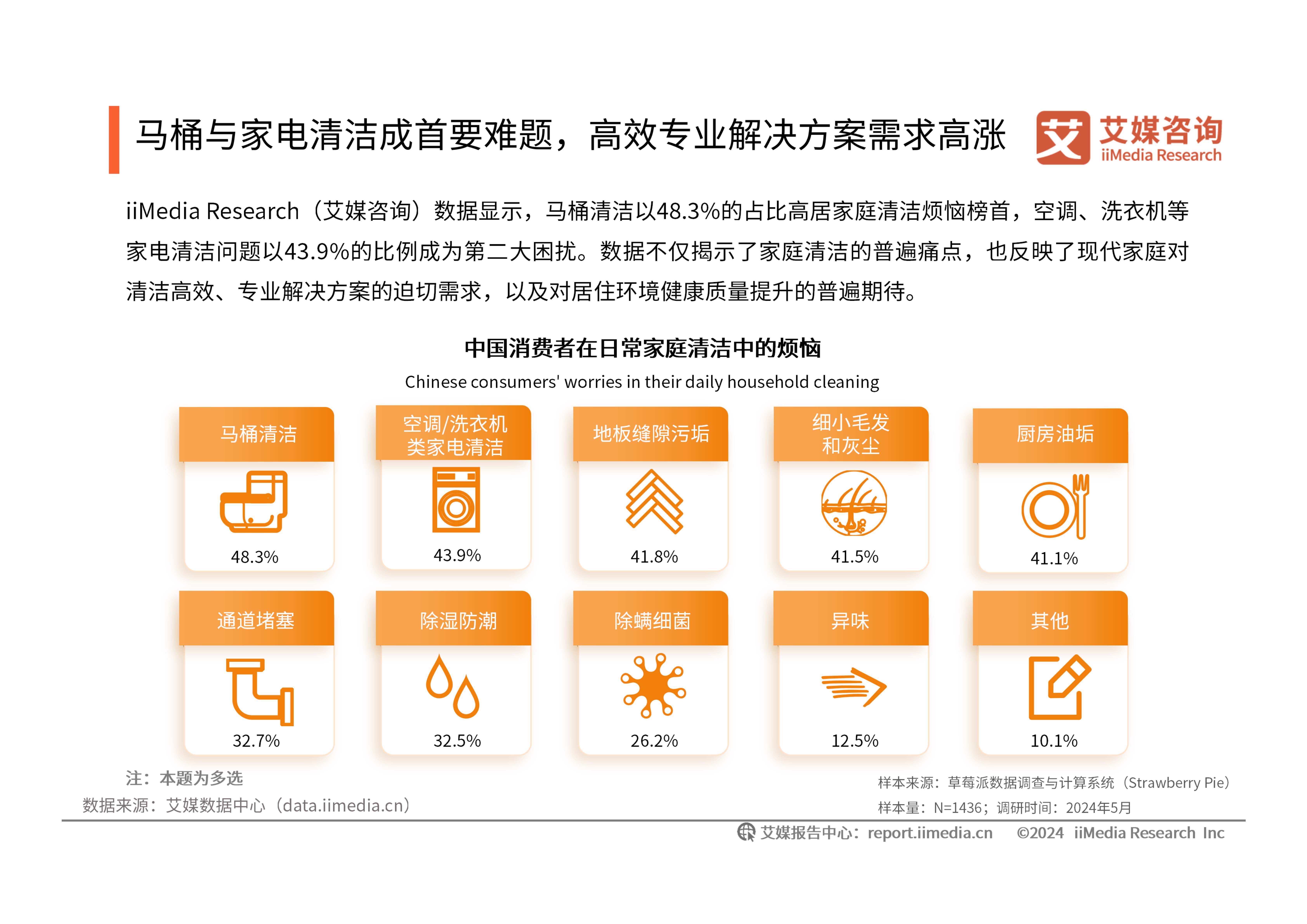 2024年中国家清产品消费趋势洞察报告