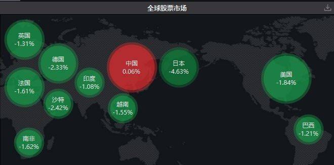 全球大萧条？美股崩盘！日韩熔断！人民币涨疯了