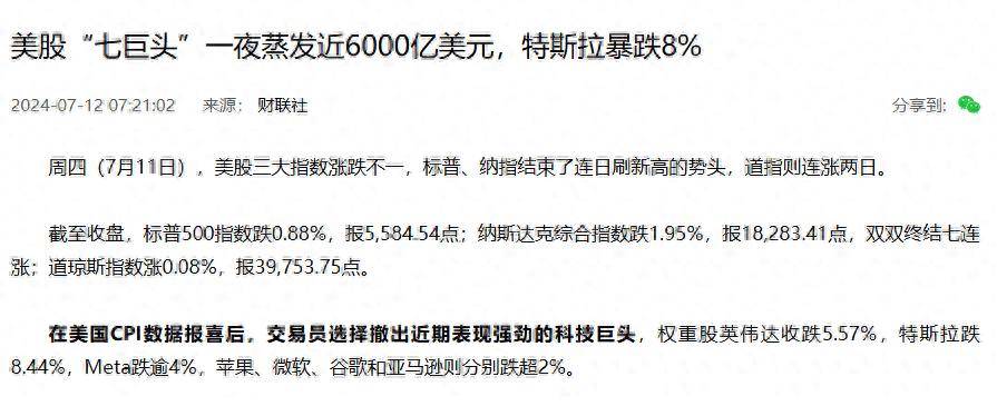 美股崩盘了！7家公司一晚上蒸发4.35万亿人民币，美元或摊上事了