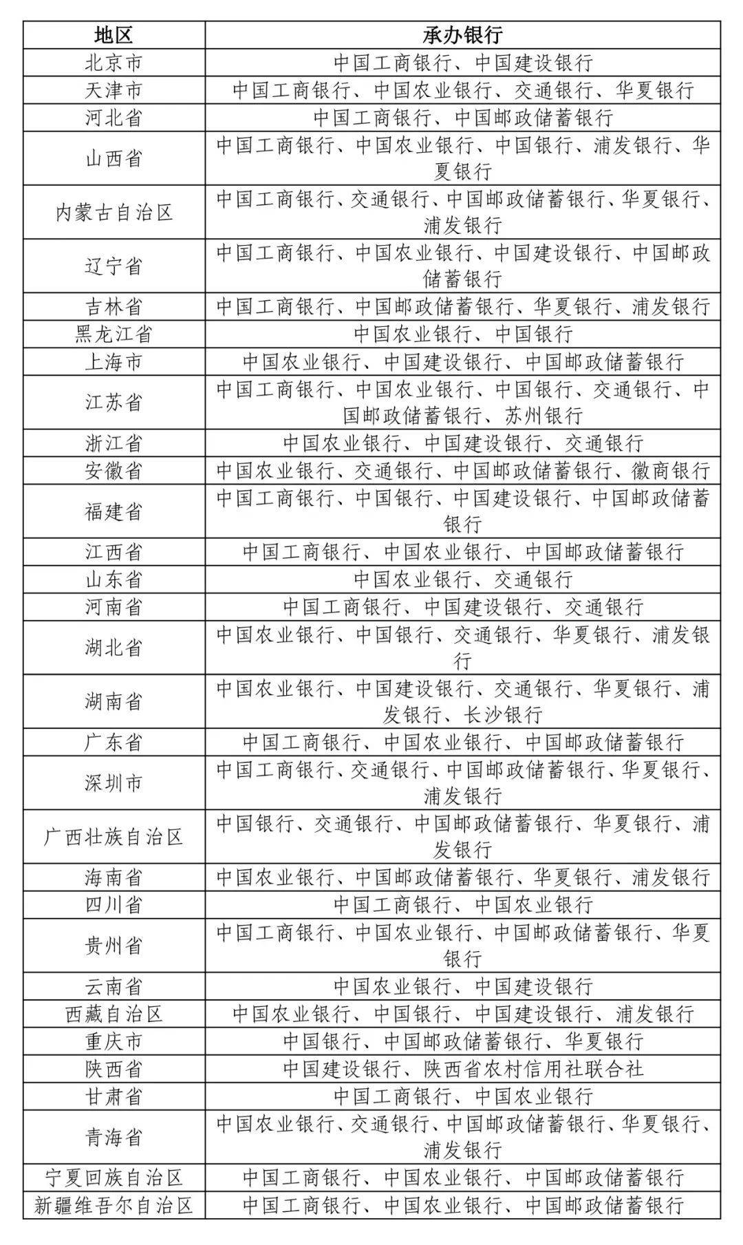 国家公园纪念币31日发行，正在预约，怎么约？