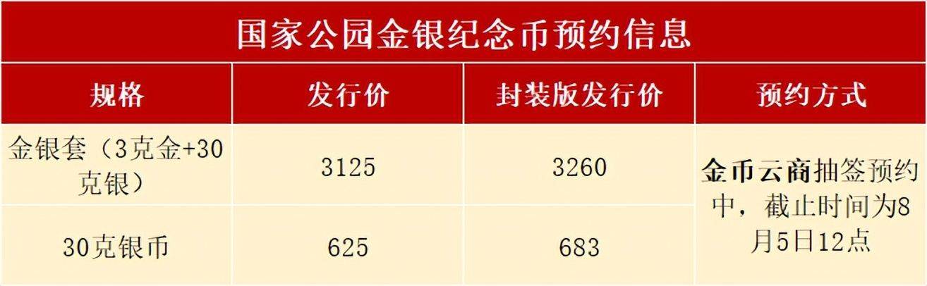 国家公园纪念币31日发行，正在预约，怎么约？