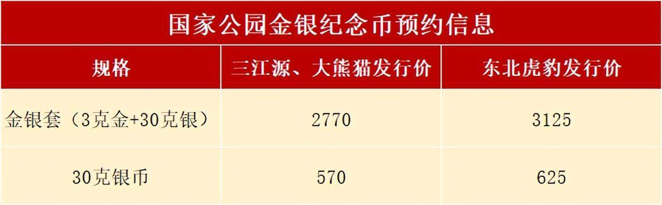 国家公园纪念币31日发行，正在预约，怎么约？