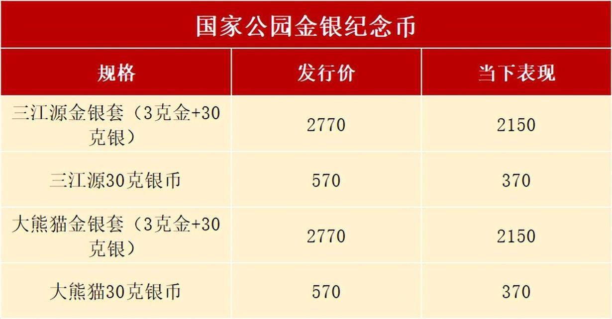 国家公园纪念币31日发行，正在预约，怎么约？