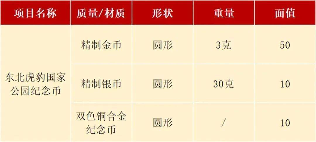 官宣！10元新纪念币7月发行，即将预约