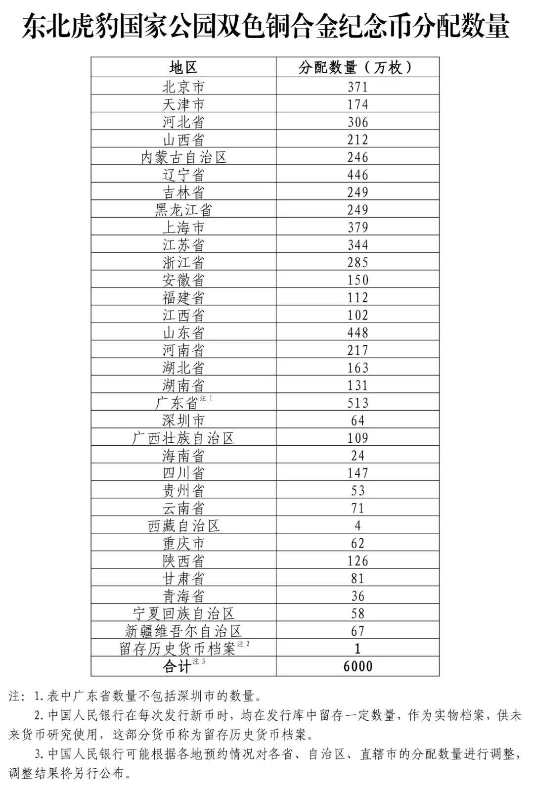 手慢约不上！东北虎豹国家公园纪念币即将发行！附预约入口→