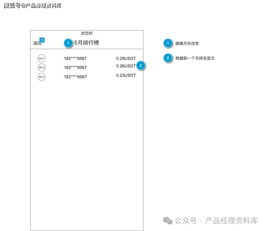 数字虚拟币交易所APP产品Axure RP原型.rp