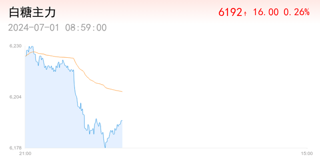 Alvean 和 Raizen 在大型交易所交割中获得白糖