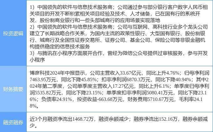 9月12日博彦科技涨停分析：小程序，数字人民币，金融科技概念热股