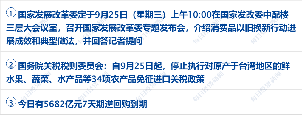 财经早参丨A50期指涨近3%，中概指数涨9%；离岸人民币涨512点；央行、金融监管总局、证监会重磅发声