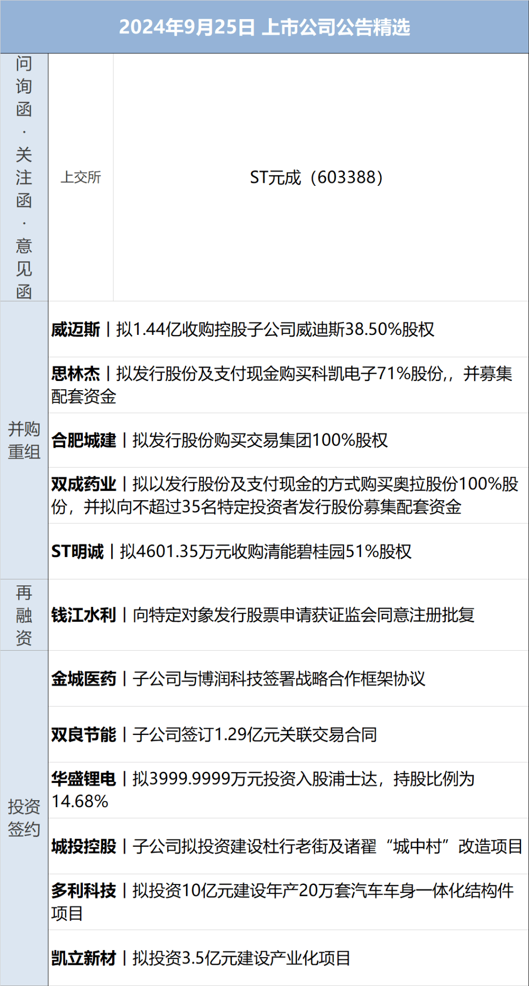 财经早参丨A50期指涨近3%，中概指数涨9%；离岸人民币涨512点；央行、金融监管总局、证监会重磅发声