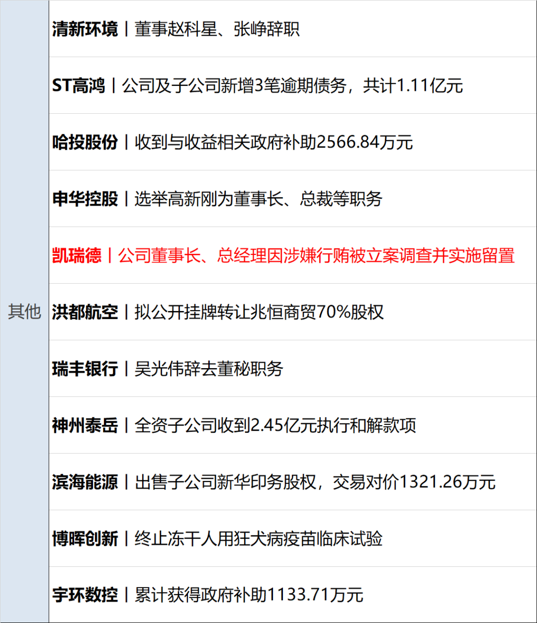 财经早参丨A50期指涨近3%，中概指数涨9%；离岸人民币涨512点；央行、金融监管总局、证监会重磅发声