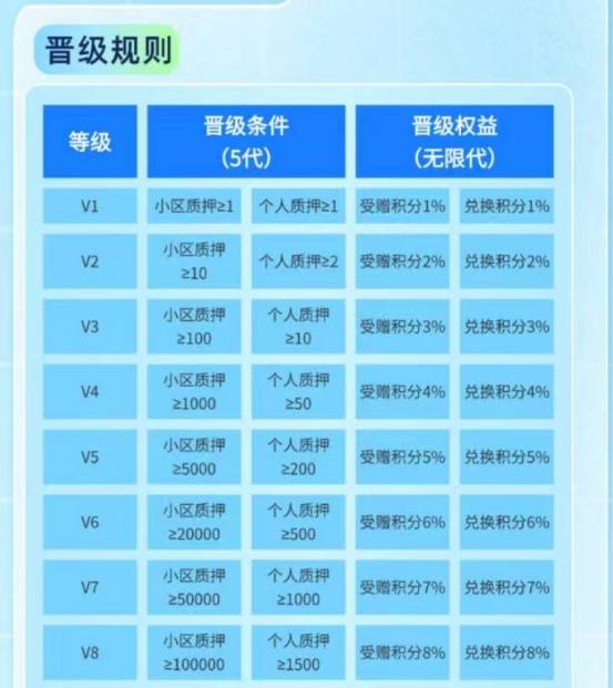 币圈项目解析：坛坛模式奖金制度，整个APP页面就是像盘韭菜！